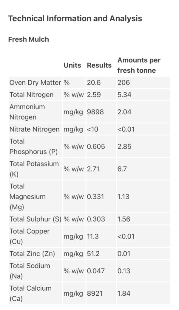 Soil Conditioning Mulch - Image 4
